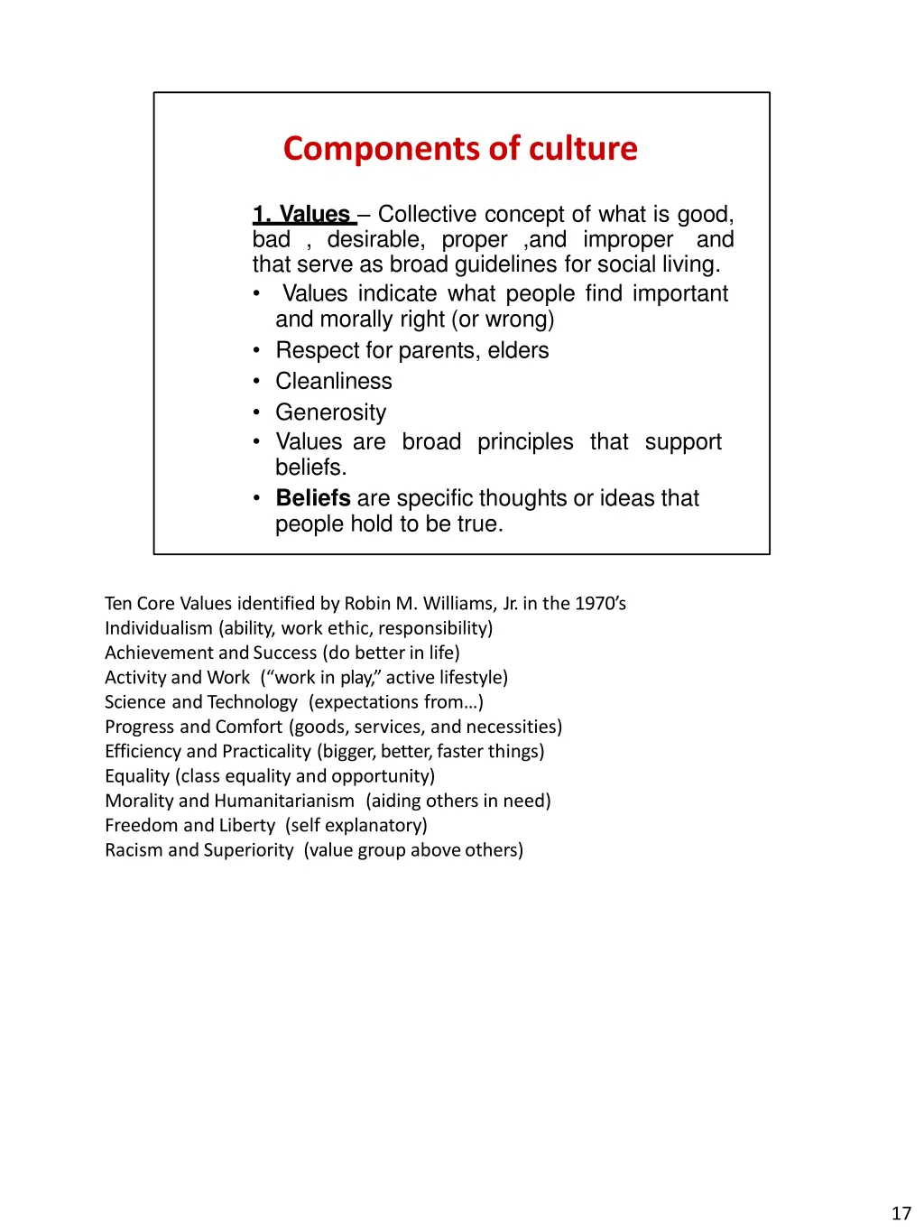 components of culture 1