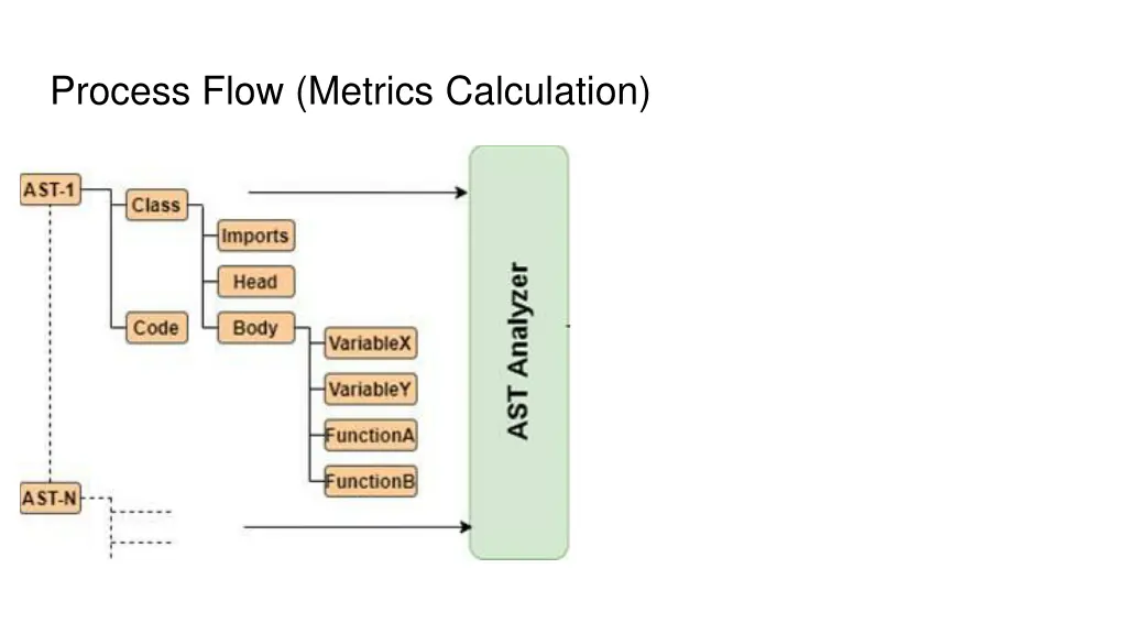 process flow metrics calculation 1