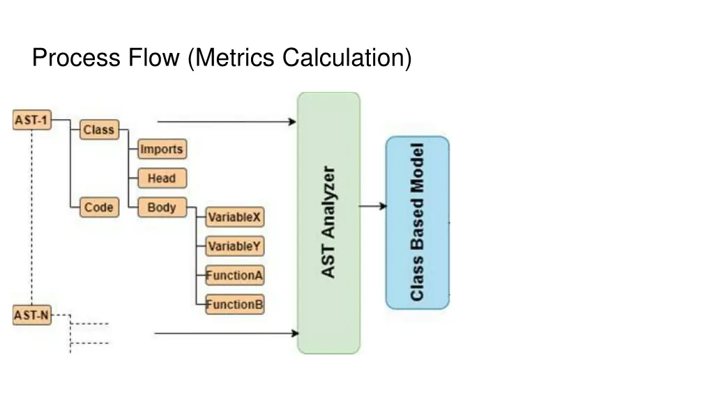 process flow metrics calculation 2
