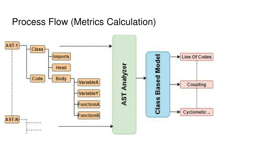 process flow metrics calculation 3