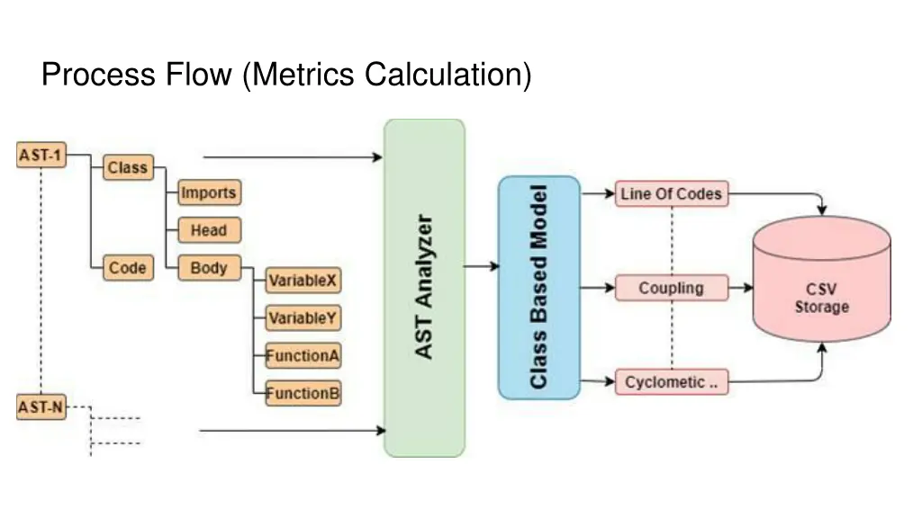 process flow metrics calculation 4