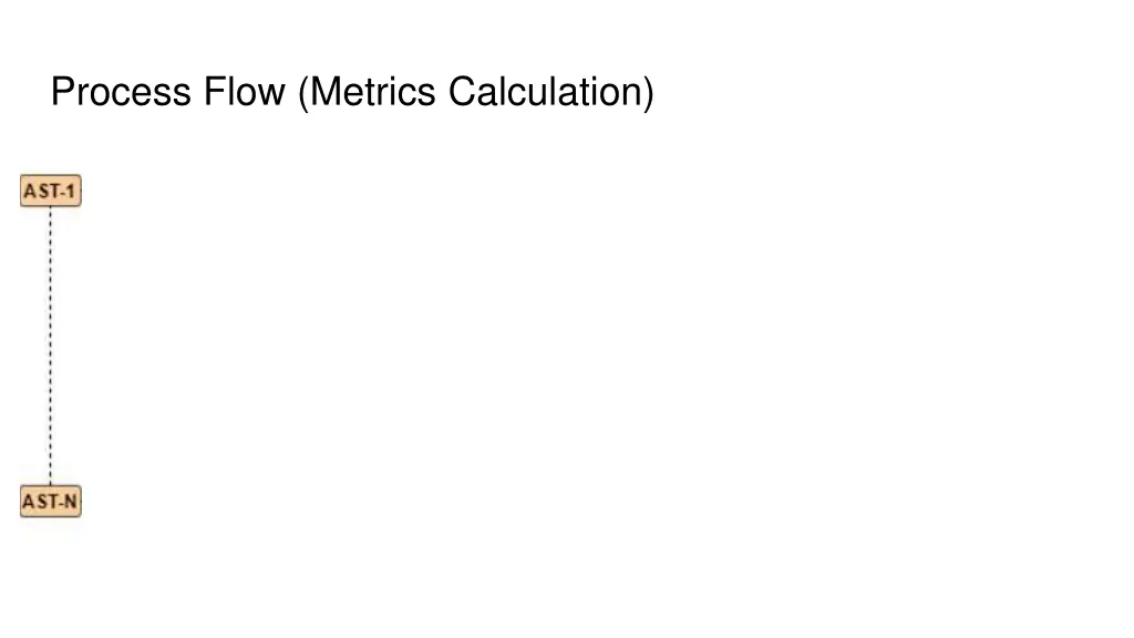 process flow metrics calculation