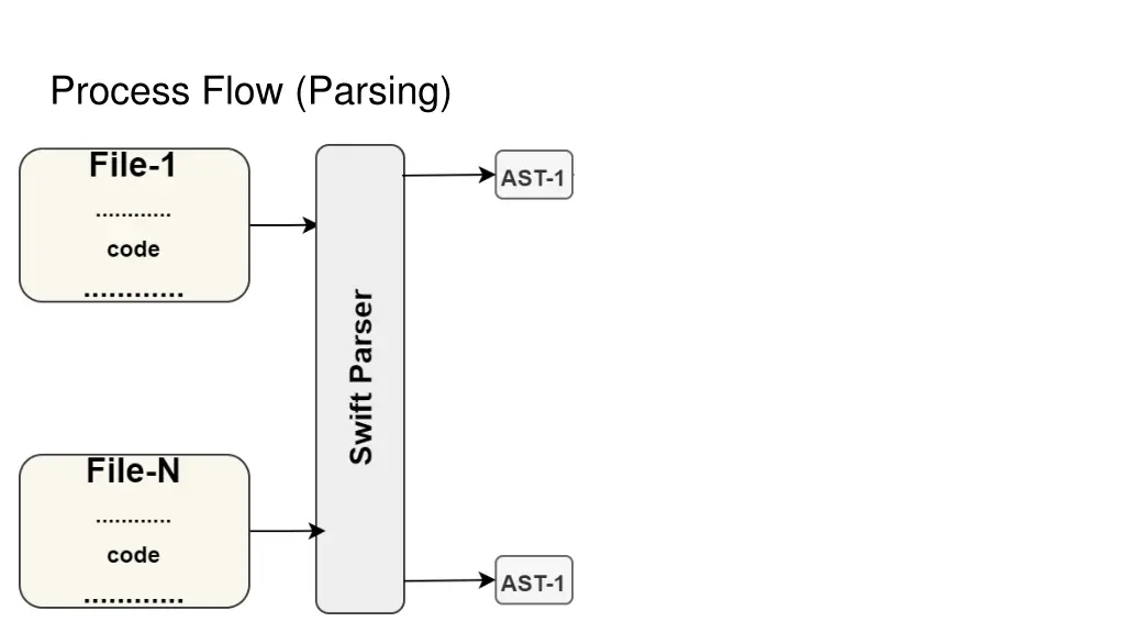 process flow parsing 2