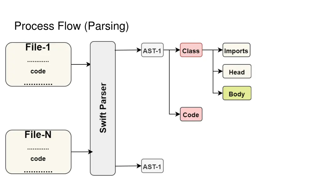 process flow parsing 4