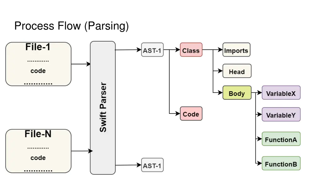process flow parsing 5