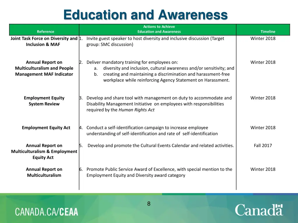 education and awareness