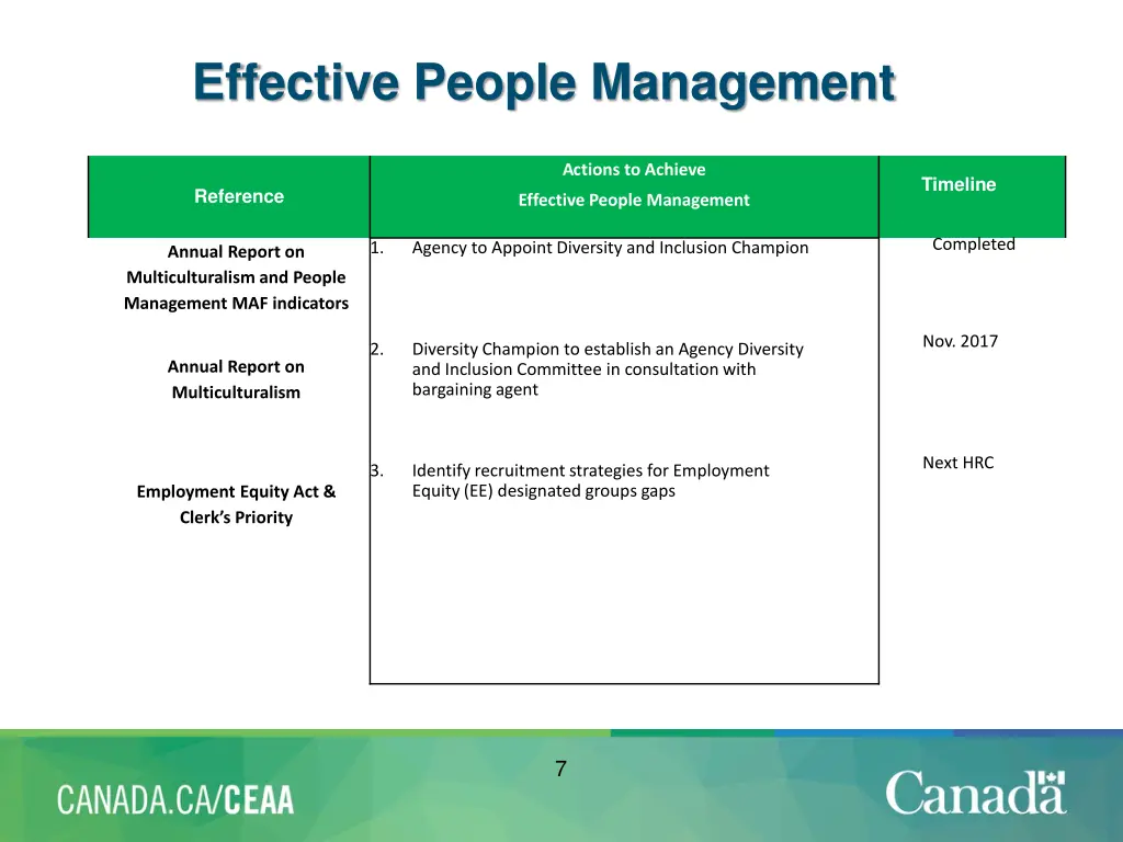 effective people management