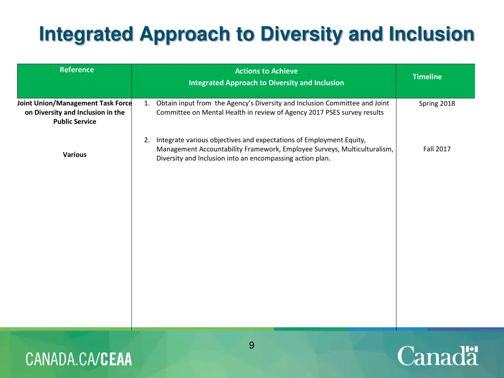 integrated approach to diversity and inclusion