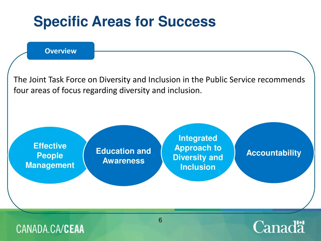 specific areas for success