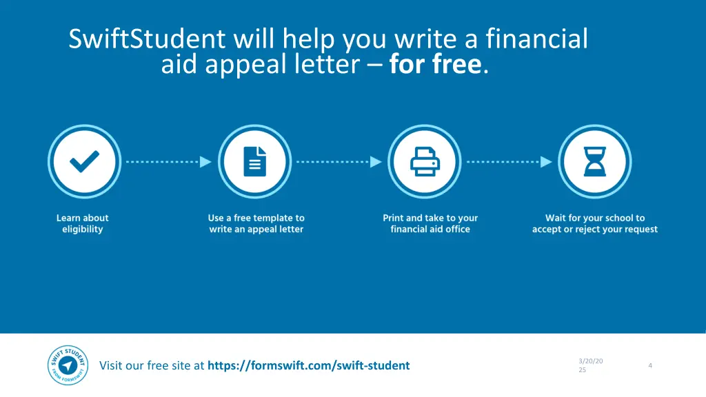 swiftstudent will help you write a financial