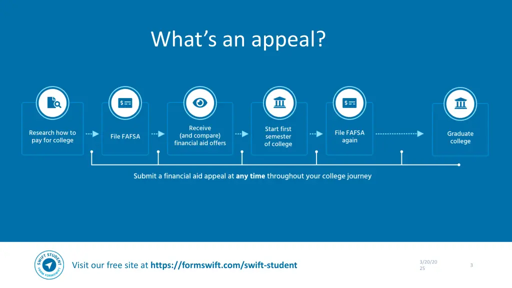 what s an appeal 1