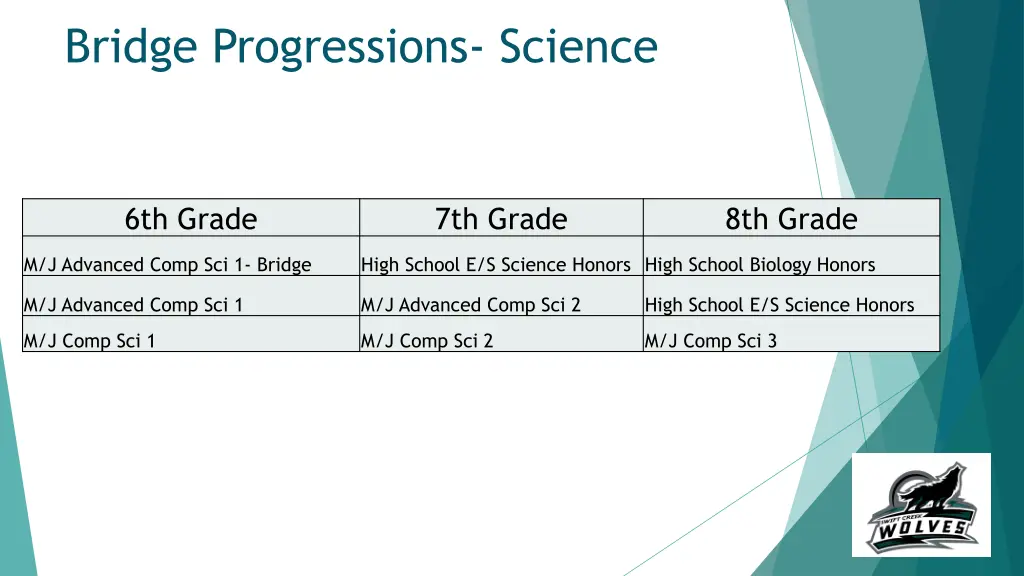 bridge progressions science
