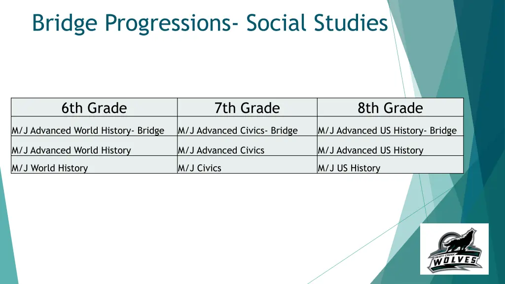 bridge progressions social studies
