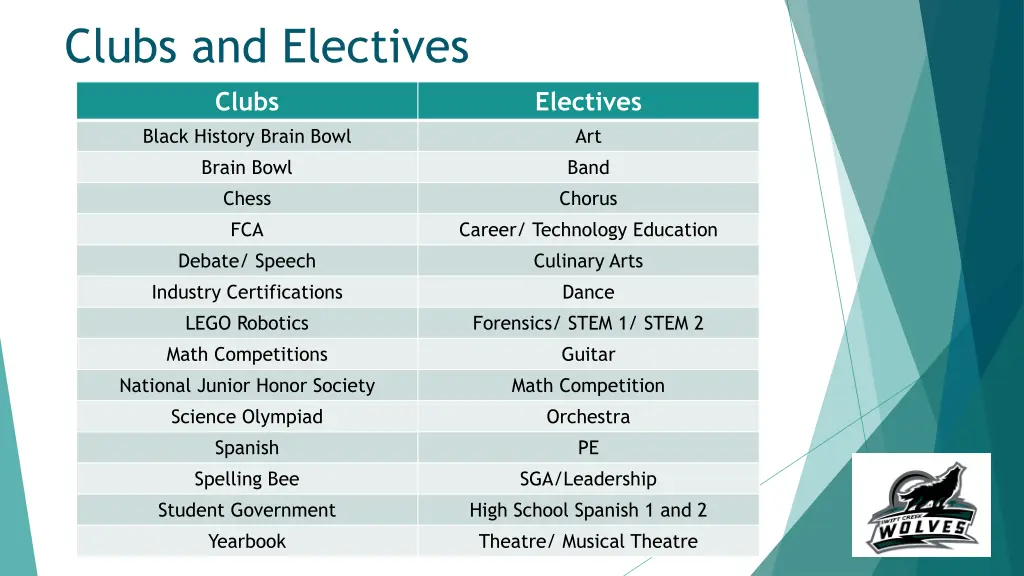clubs and electives