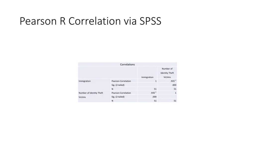 pearson r correlation via spss