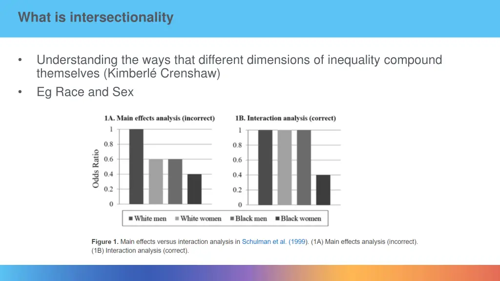 what is intersectionality 2