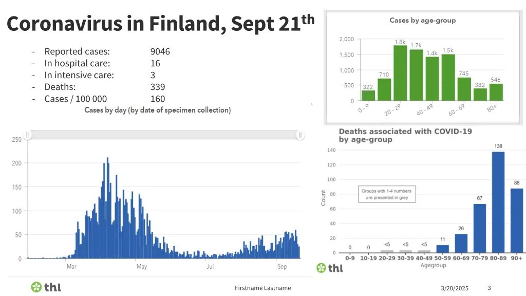 coronavirus in finland sept 21 th