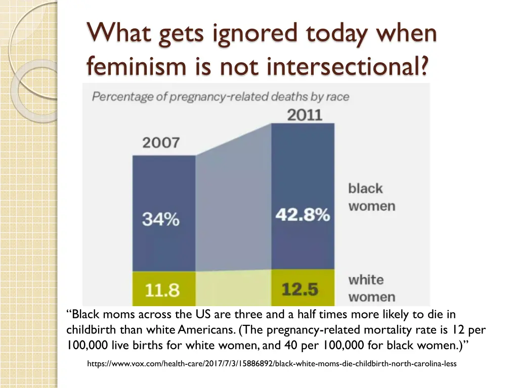 what gets ignored today when feminism 1