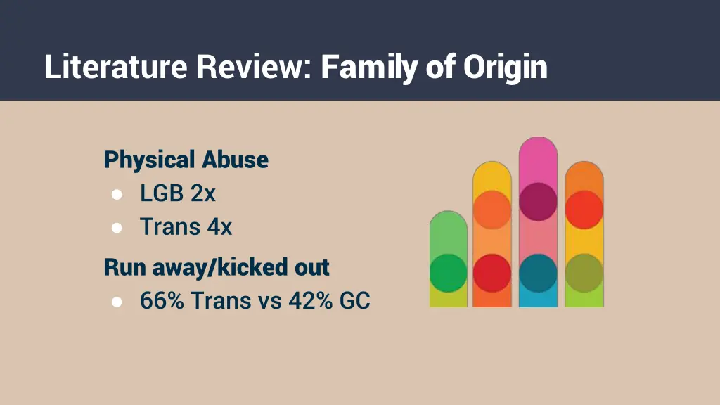 literature review family of origin