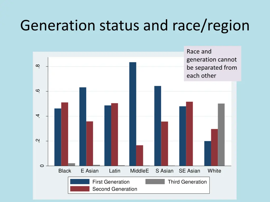 generation status and race region