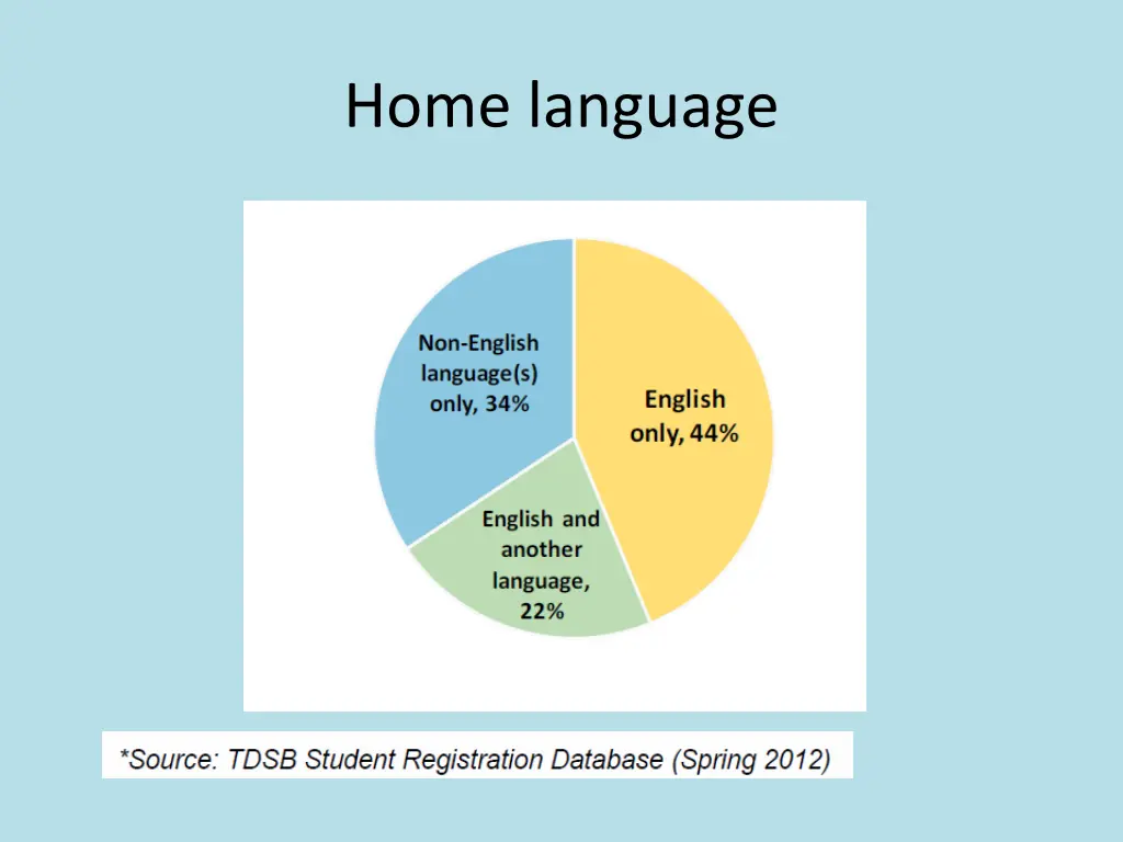 home language