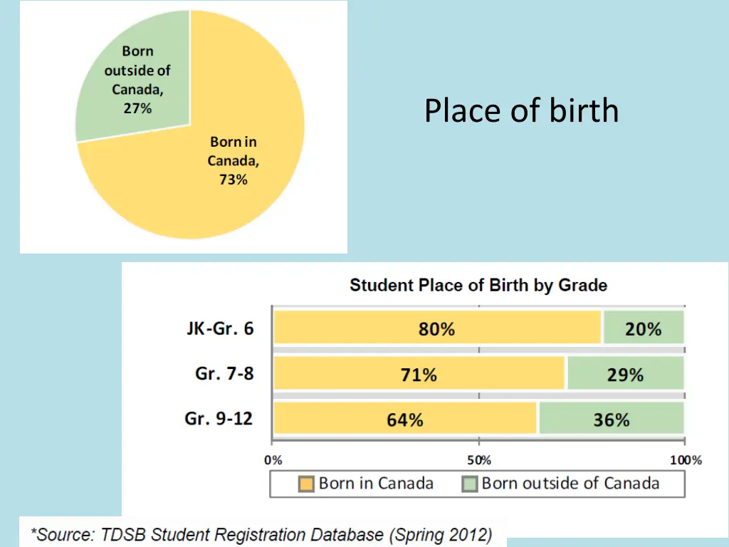 place of birth