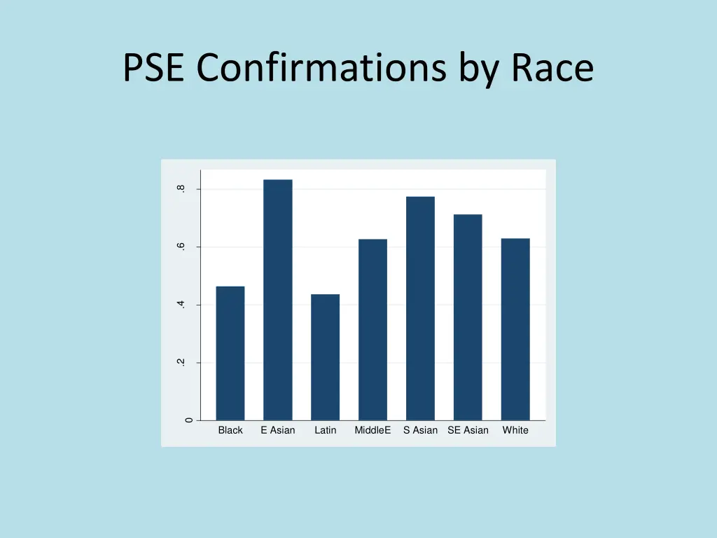 pse confirmations by race