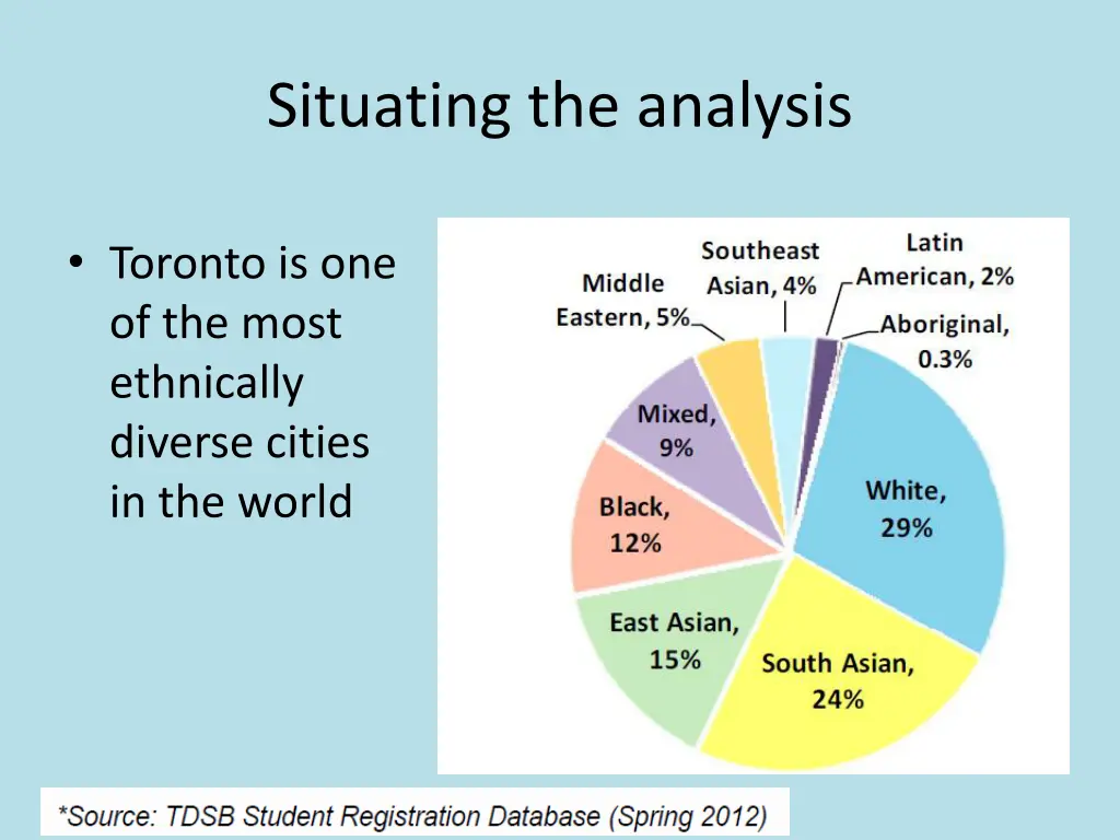 situating the analysis
