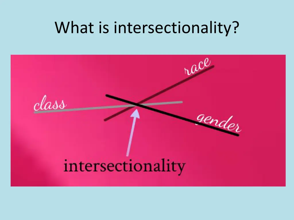 what is intersectionality