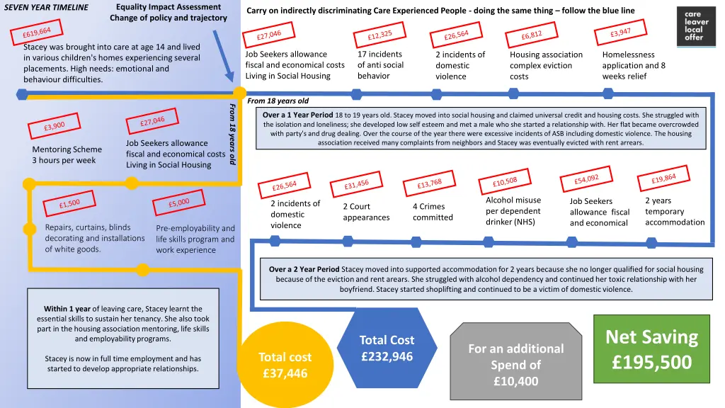 equality impact assessment change of policy