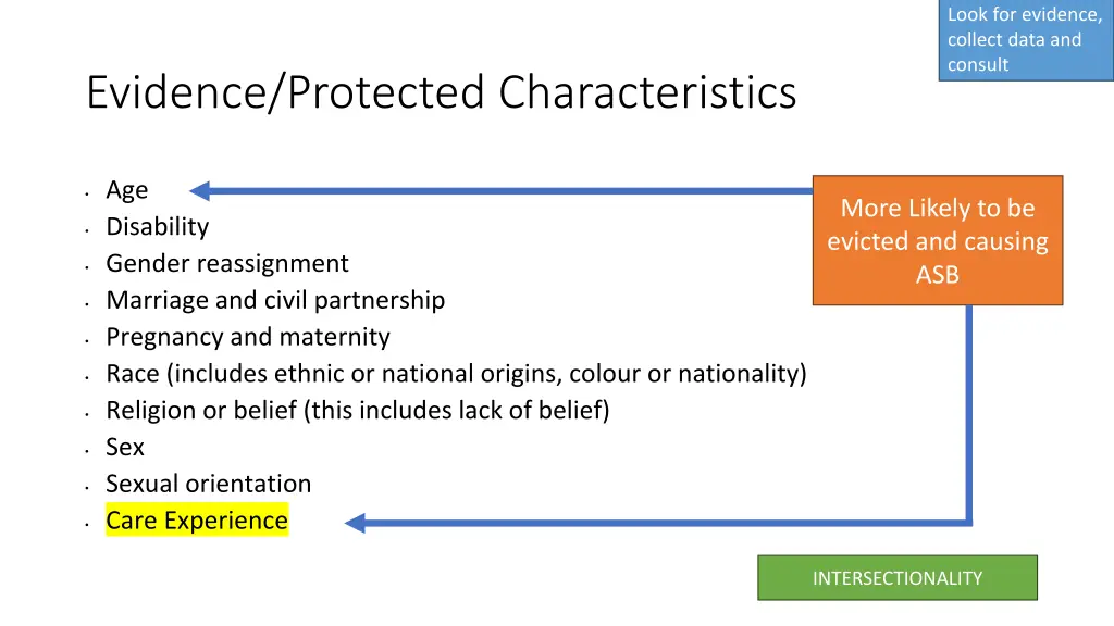 look for evidence collect data and consult