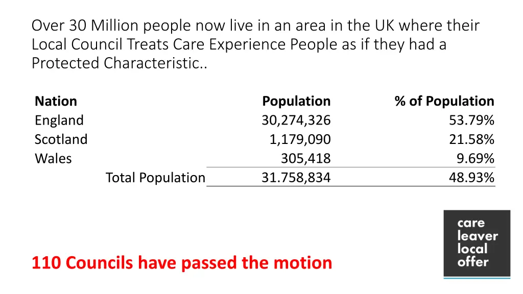 over 30 million people now live in an area