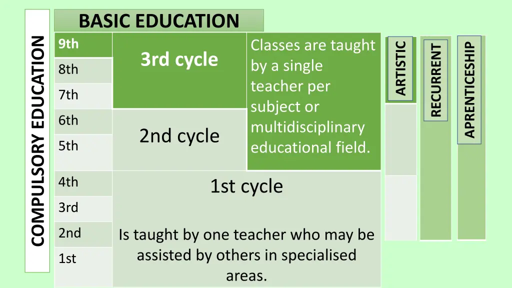 basic education 9th 3rd cycle 8th