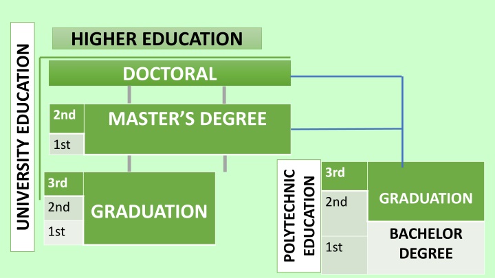 higher education
