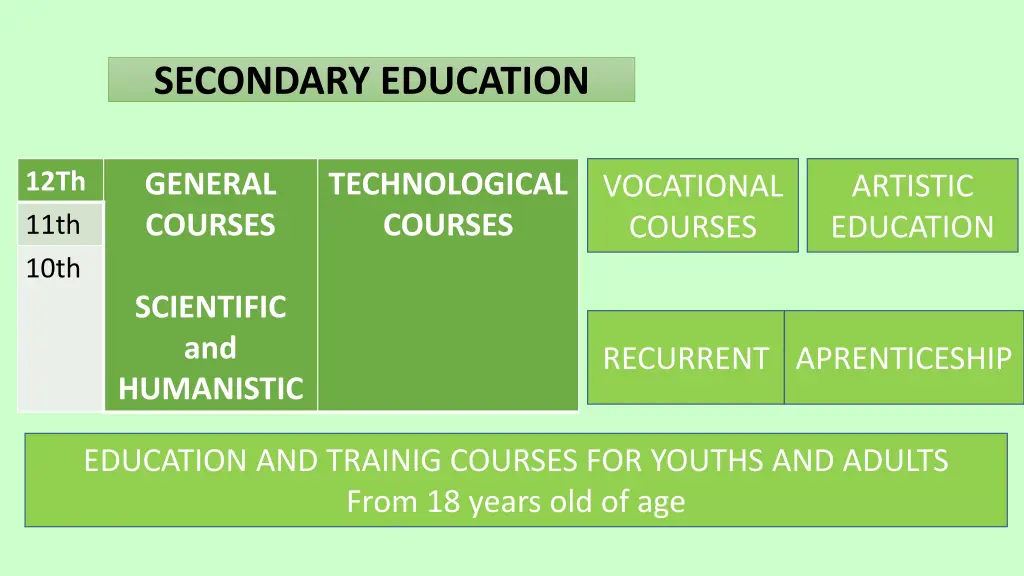 secondary education