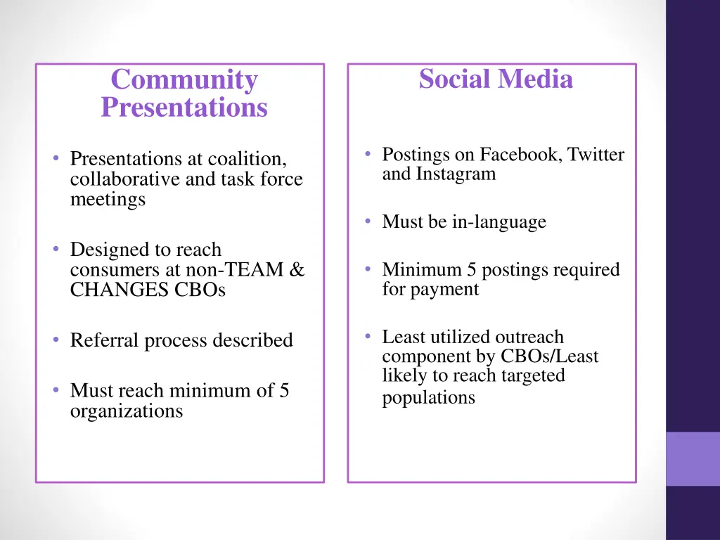 community presentations