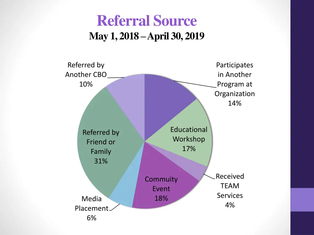referral source may 1 2018 april 30 2019
