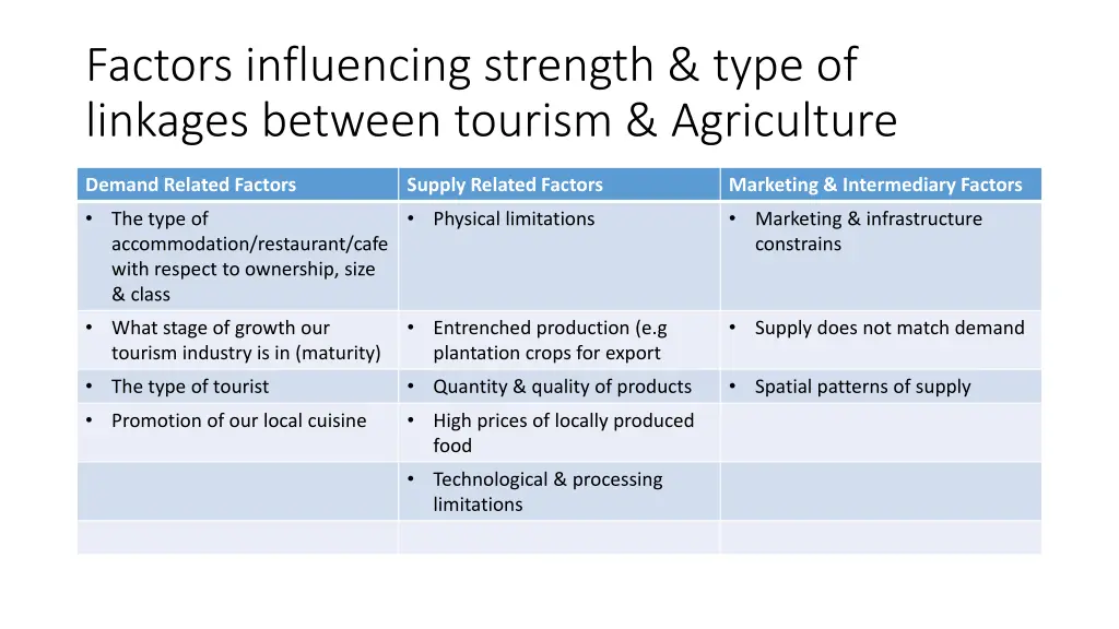 factors influencing strength type of linkages