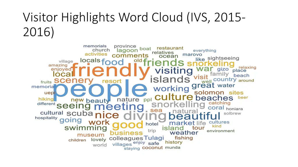 visitor highlights word cloud ivs 2015 2016