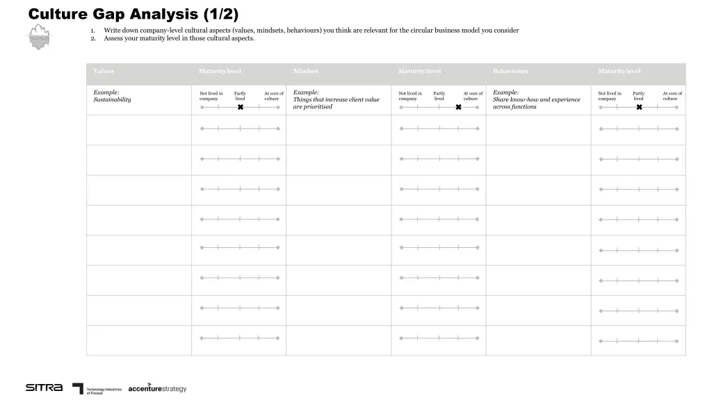 culture gap analysis 1 2 1 write down company
