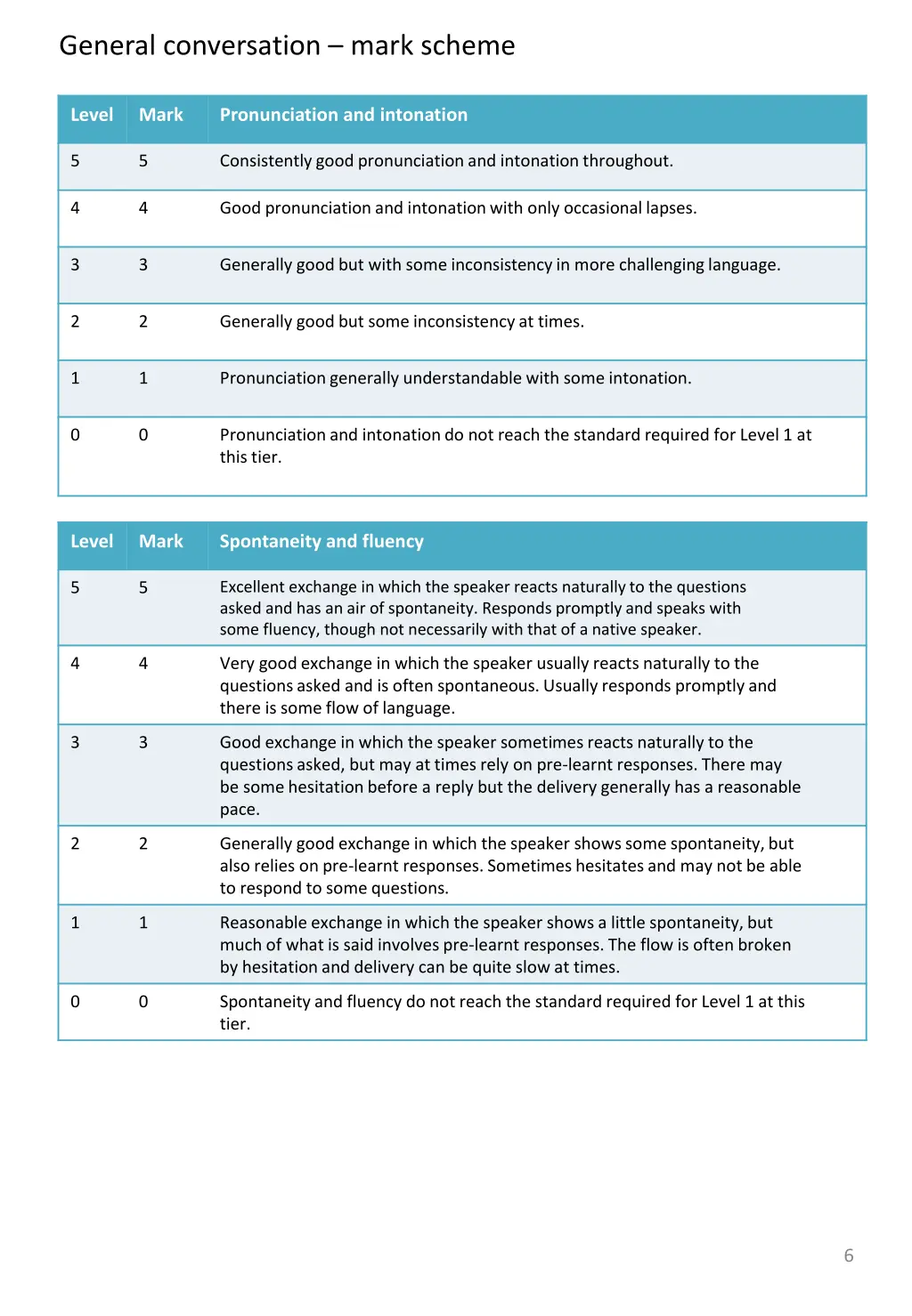 general conversation mark scheme 1