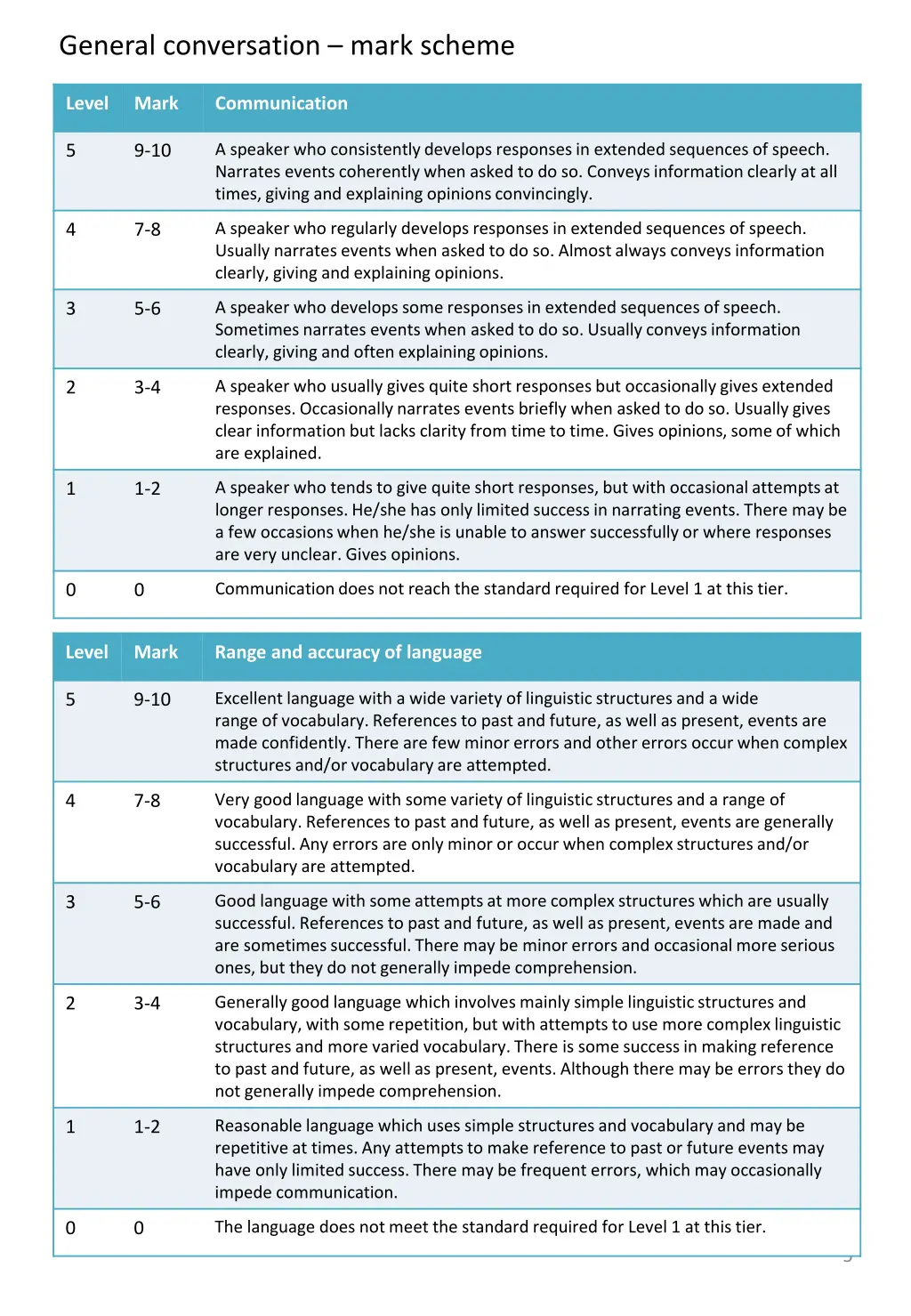 general conversation mark scheme