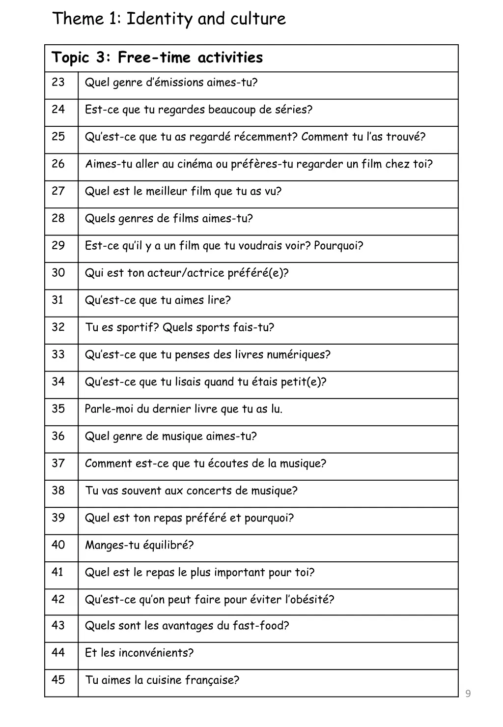 theme 1 identity and culture 1