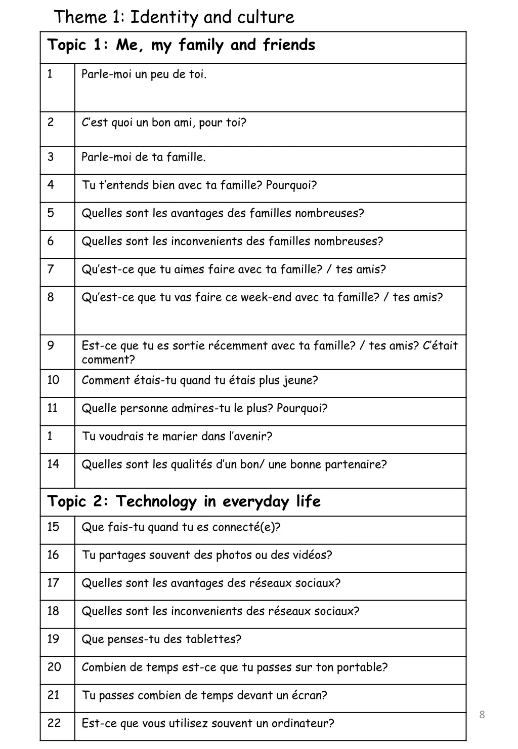 theme 1 identity and culture