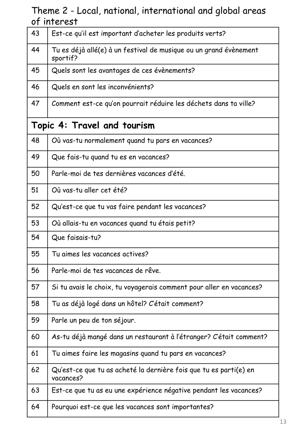 theme 2 local national international and global 2