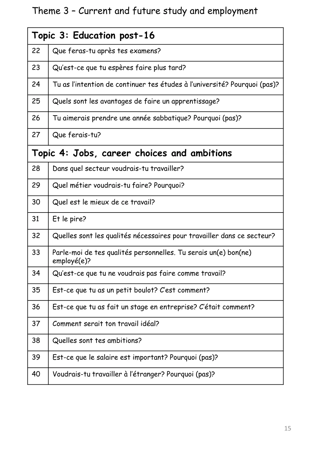 theme 3 current and future study and employment 1