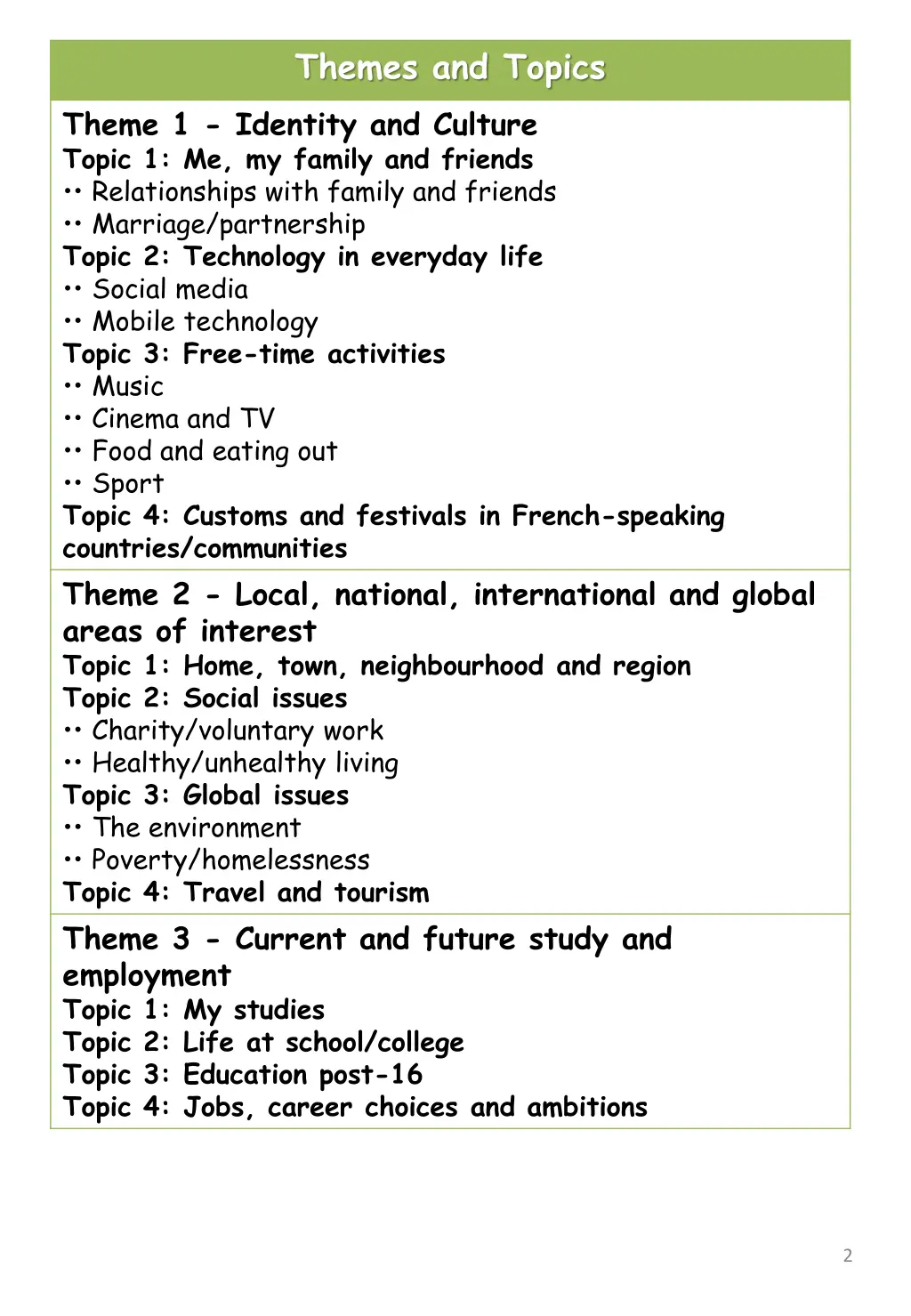 themes and topics