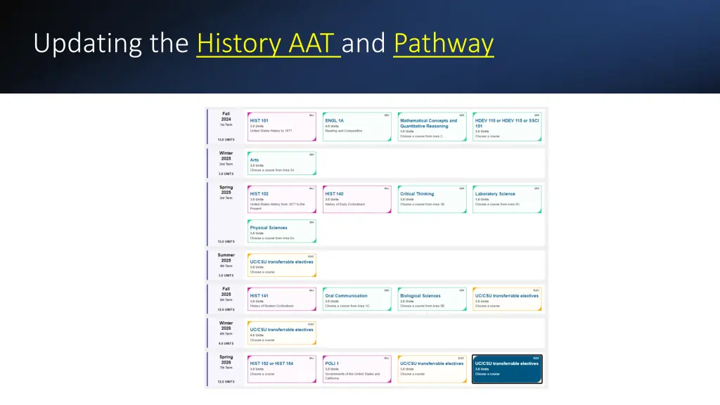 updating the history aat and pathway