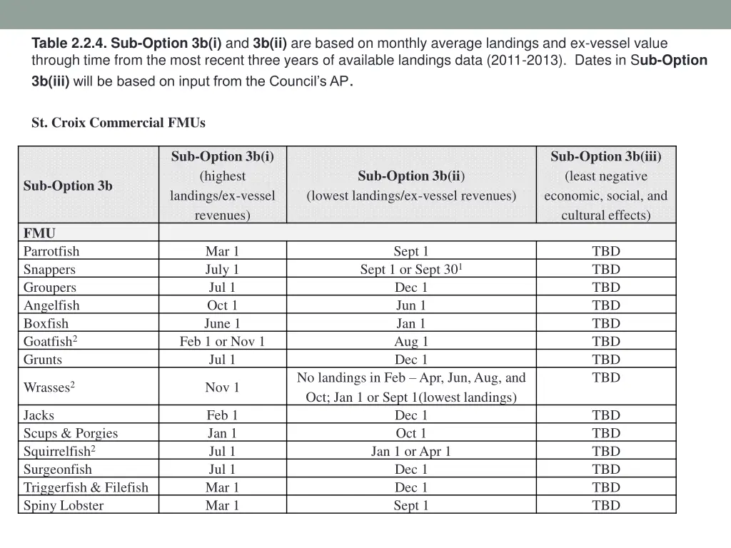 table 2 2 4 sub option 3b i and 3b ii are based