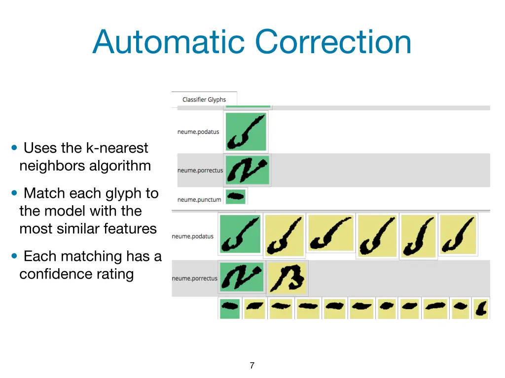 automatic correction